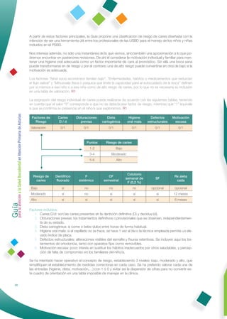 A partir de estos factores principales, la Guía propone una clasiﬁcación de riesgo de caries diseñada con la
                                                              intención de ser una herramienta útil entre los profesionales de las USBD para el manejo de los niños y niñas
                                                              incluidos en el PSBD.

                                                              Nos interesa además, no sólo una instantánea de lo que vemos, sino también una aproximación a lo que po-
                                                              dremos encontrar en posteriores revisiones. De ahí el considerar la motivación individual y familiar para man-
                                                              tener una higiene oral adecuada como un factor importante de cara al pronóstico. Sin ella una boca sana
                                                              puede transformarse en de riesgo y por el contrario una de alto riesgo puede convertirse en otra de bajo si la
                                                              motivación es adecuada.

                                                              Los factores “Nivel socio-económico familiar bajo”, “Enfermedades, hábitos o medicamentos que reduzcan
                                                              el ﬂujo salival” y “Minusvalía física o psíquica que limite la capacidad para el autocuidado de la boca” deﬁnen
                                                              por sí mismos a ese niño o a esa niña como de alto riesgo de caries, por lo que no es necesaria su inclusión
                                                              en una tabla de valoración. R1

                                                              La asignación del riesgo individual de caries puede realizarse de acuerdo con las siguientes tablas, teniendo
                                                              en cuenta que el valor “0” corresponde a que no se detecta ese factor de riesgo, mientras que “1” equivale
                                                              a que se conﬁrma su presencia en el niño/a que exploramos. R1
Guía a la Salud Bucodental en Atención Primaria de Asturias




                                                               Factores de       Caries      Obturaciones         Dieta            Higiene       Defectos       Motivación
                                                                 Riesgo          D/d           previas         cariogénica        oral mala    estructurales     escasa
                                                               Valoración          0/1             0/1              0/1              0/1            0/1             0/1



                                                                                                     Puntos       Riesgo de caries
                                                                                                         1-2              Bajo
                                                                                                         3-4          Moderado
                                                                                                         5-6              Alto



                                                                                                                                  Colutorio
                                                                Riesgo de      Dentífrico            F             CF                                            Rx aleta
                                                                                                                                 semanal de         SF
                                                                  caries       ﬂuorado          sistémico       semestral                                         cada
                                                                                                                                  F (0,2 %)
                                                               Bajo                 sí             no               no               no          opcional        opcional
                                                               Moderado             sí             no                sí              sí              si          12 meses
para la atención




                                                               Alto                 sí              sí               sí              sí              si          6 meses


                                                              Factores incluidos:
                                                                 1. Caries D/d: son las caries presentes en la dentición deﬁnitiva (D) y decidua (d).
                                                                 2. Obturaciones previas: los tratamientos deﬁnitivos o provisionales que se observen, independientemen-
                                                                     te de su estado.
                                                                 3. Dieta cariogénica: si come o bebe dulce entre horas de forma habitual.
                                                                 4. Higiene oral mala: si el cepillado no se hace, se hace 1 vez al día o la técnica empleada permite un ele-
                                                                     vado índice de placa.
                                                                 5. Defectos estructurales: alteraciones visibles del esmalte y ﬁsuras retentivas. Se incluyen aquí los tra-
                                                                     tamientos de ortodoncia, tanto con aparatos ﬁjos como removibles.
                                                                 6. Motivación escasa: poco interés en sustituir los hábitos inadecuados por otros saludables, y percep-
                                                                     ción de falta de compromiso en los familiares del niño/a.

                                                              Se ha intentado hacer operativo el concepto de riesgo, estableciendo 3 niveles: bajo, moderado y alto, que
                                                              simpliﬁquen el establecimiento de medidas correctoras en cada caso. Se ha preferido valorar cada una de
                                                              las entradas (higiene, dieta, motivación,…) con 1 ó 0 y evitar así la dispersión de cifras para no convertir es-
                                                              te cuadro de orientación en una tabla imposible de manejar en la clínica.


                20
 