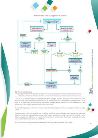 Protocolo para evitar la progresión de la caries




5.3. Prevención terciaria                                                                                         Guía a la Salud Bucodental en Atención Primaria de Asturias
                                                                                                                  para la atención
 •   Rehabilitar la anatomía y la función perdidas a causa de la caries, los traumatismos o las malformaciones

Una vez se ha diagnosticado una lesión cavitada producida por la caries, o cuando se ha constatado que la
lesión no tiene capacidad de ser remineralizada, es preciso instaurar un tratamiento lo antes posible a ﬁn de
evitar su progresión [A]. También será necesario tratar aquellos dientes que han sufrido un traumatismo o pre-
sentan una malformación grave que afecte a su estructura.

Al mismo tiempo deben ponerse en marcha todas las medidas de prevención primaria y secundaria ya expli-
cadas.

Se intenta evitar más daño al diente que ha sufrido alguna de estas patologías, recuperando una adecuada
anatomía que le permita seguir desempeñando la función que le corresponde. Las medidas dirigidas a reha-
bilitar la arquitectura del diente en nuestro medio pasan por la obturación de la lesión producida, sin incluir
otro tipo de tratamientos como los protéticos.

Así, las posibilidades de tratamiento odontológico en AP pueden agruparse como sigue:                                            27
 
