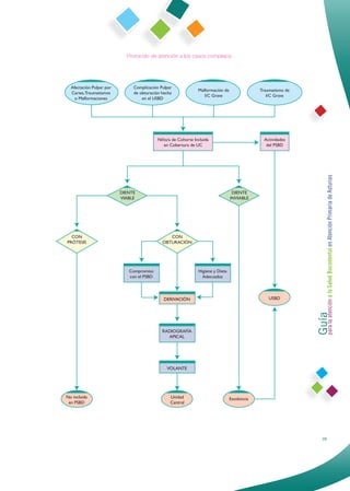 Protocolo de atención a los casos complejos




29
     Guía a la Salud Bucodental en Atención Primaria de Asturias
     para la atención
 