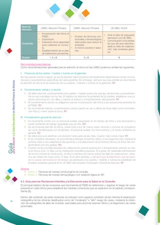 Nivel de
                                                                                   USBD. Atención Primaria          USBD. Atención Primaria            UE-SBD. HUCA
                                                               Atención
                                                                               •    Incorporación del niño/a al
                                                                                                                                                •   Ante la falta de respuesta
                                                                                    PSBD.                       •    Empleo de técnicas con-
                                                                                                                                                    derivación a la UE-SBD.
                                                                               •    Exploración.                     ductuales y farmacológicas
                                                                                                                                                •   Comunicación a los padres
                                                                               •    Evaluación de la capacidad       adecuadas para reducir la
                                                               Contenido                                                                            de que allí será atendido,
                                                                                    para colaborar en consul-        ansiedad.
                                                                                                                                                    dada su falta de colabora-
                                                                                    ta.                         •    Al menos durante 2 sesio-
                                                                                                                                                    ción, bajo anestesia gene-
                                                                               •    Establecimiento de un plan       nes.
                                                                                                                                                    ral.
                                                                                    de tratamiento provisional.
                                                               Grupos                      I, II y III                       II y III                         III

                                                              Recomendaciones básicas
                                                              Como recomendaciones generales para la atención al niño/a en las USBD podemos señalar las siguientes:

                                                              I. Presencia de los padres / madres o tutores en el gabinete
                                                              No hay pautas únicas a seguir, ya que la decisión debe tomarse individualmente dependiendo de las circuns-
                                                              tancias y características especíﬁcas de cada paciente. Sin embargo, siempre que sea posible se recomienda
Guía a la Salud Bucodental en Atención Primaria de Asturias




                                                              la atención al niño/a sin la presencia de sus padres / madres o tutores en el gabinete. R1

                                                              II. Consentimiento verbal y /o escrito
                                                                  • Se debe informar continuamente a los padres / madres acerca de qué tipo de técnicas y procedimien-
                                                                    tos se van a emplear con su hijo. El objetivo es disminuir la ansiedad de los padres, establecer una co-
                                                                    rrecta comunicación con ellos y mejorar la actitud y comportamiento del paciente. R1
                                                                  • El consentimiento escrito es obligatorio para la incorporación del niño/a a las actuaciones previstas en
                                                                    el PSBD. R1
                                                                  • Se recomienda solicitar consentimiento verbal cuando se van a utilizar técnicas tales como inmoviliza-
                                                                    ción física y mano sobre la boca. R1

                                                              III. Procedimiento general de atención
                                                                   • Es importante contar con un personal auxiliar capacitado en el manejo de niños y una decoración y
                                                                      medio ambiente de trabajo agradable para el niño. R2
                                                                   • Se recomienda permitir al niño/a, sobre todo a los de menor edad, recorrer y conocer el consultorio
                                                                      así como familiarizarse con el dentista, el personal auxiliar, los instrumentos y el medio ambiente en
                                                                      general. R2
                                                                   • Se debe procurar planiﬁcar una duración adecuada de las citas. Cuanto más cortas mejor. R1
para la atención




                                                                   • Si se considera necesario, se recomienda postergar el examen clínico a una segunda cita y dedicar la
                                                                      primera visita a una adaptación del paciente y a la elaboración de la historia clínica y la ﬁrma del con-
                                                                      sentimiento con los padres. R2
                                                                   • Cuando se da una falta absoluta de colaboración para la exploración o el tratamiento previsto se cita-
                                                                      rá al niño/a a los 15 días con la medicación ansiolítica pautada. Si a pesar de habérsele administrado
                                                                      de forma correcta la medicación, el niño/a mantiene la misma actitud de falta de colaboración, volve-
                                                                      rá a ser citado de nuevo a los 15 días. Si al cabo persiste, y siempre que el tratamiento que se preci-
                                                                      sa no pueda demorarse en el tiempo, se planteará a los padres / madres o tutores la posibilidad de
                                                                      emplear anestesia general en la UE-SBD del Hospital Universitario Central de Asturias. R1

                                                              Anexos
                                                                 • Anexo 1: Técnicas de manejo conductual en la consulta.
                                                                 • Anexo 2: Técnicas de manejo farmacológico con sedación ligera en AP.

                                                              6.2. Guía para las Revisiones Infantiles y la Educación para la Salud en la Consulta
                                                              El principal objetivo de las revisiones que recomienda el PSBD es determinar y registrar el riesgo de caries
                                                              presente en cada niño/a para establecer las medidas correctoras que se explicaron en el capítulo correspon-
                                                              diente [A].

                                                              Dentro del contenido de estas revisiones se incluyen como aspecto prioritario de las mismas la exploración
                32                                            radiográﬁca de los niños/as clasiﬁcados como de “moderado” o “alto” riesgo de caries, mediante la obten-
                                                              ción de radiografías de aleta de mordida, esenciales para el primer examen clínico y el diagnóstico de caries
                                                              proximales.
 