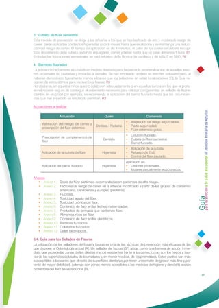 3. Cubeta de ﬂúor semestral
Esta medida de prevención se dirige a los niños/as a los que se ha clasiﬁcado de alto y moderado riesgo de
caries. Serán aplicadas por las/los higienistas cada 6 meses hasta que se alcance y se mantenga una reduc-
ción del riesgo de caries. El tiempo de aplicación es de 4 minutos, al cabo de los cuales se deberá escupir
todo el contenido de la cubeta, evitando enjuagarse, comer y beber hasta que no pase al menos 1 hora. R1
En todas las ﬂuoraciones semestrales se hará refuerzo de la técnica de cepillado y de la EpS en SBD. R1

4. Barnices ﬂuorados
La aplicación de barnices es una eﬁcaz medida diseñada para favorecer la remineralización de aquellas lesio-
nes proximales no cavitadas y limitadas al esmalte. Se han empleado también en lesiones oclusales pero, al
haberse demostrado ligeramente menos eﬁcaces que los selladores en estas localizaciones [C], la Guía re-
comienda estos últimos para los surcos y ﬁsuras. R1
No obstante, en aquellos niños que no colaboren adecuadamente o en aquellos surcos en los que el profe-
sional no esté seguro de conseguir el aislamiento necesario para colocar con garantías un sellado de ﬁsuras
(dientes en erupción por ejemplo), se recomienda la aplicación del barniz ﬂuorado hasta que las circunstan-
cias que han impedido su empleo lo permitan. R2

Actuaciones a realizar




                                                                                                               Guía a la Salud Bucodental en Atención Primaria de Asturias
                 Actuación                       Quién                         Contenido
                                                                 •   Asignación del riesgo según tablas.
     Valoración del riesgo de caries y
                                           Dentista / Pediatra   •   Pasta según edad.
     prescripción del ﬂúor sistémico
                                                                 •   Flúor sistémico: gotas.
                                                                 •   Colutorio ﬂuorado.
     Prescripción de complementos de
                                                Dentista         •   Cubeta de ﬂúor semestral.
     ﬂúor
                                                                 •   Barniz ﬂuorado.
                                                                 •   Aplicación de la cubeta.
     Aplicación de la cubeta de ﬂúor           Higienista        •   Refuerzo de EpS.
                                                                 •   Control del ﬂúor pautado.
                                                                 Aplicación en:
     Aplicación del barniz ﬂuorado             Higienista        • Lesiones proximales.
                                                                 • Molares parcialmente erupcionados.

Anexos
   • Anexo 1:  Dosis de ﬂúor sistémico recomendadas en pacientes de alto riesgo.
   • Anexo 2:  Factores de riesgo de caries en la infancia modiﬁcado a partir de los grupos de consenso




                                                                                                               para la atención
               americano, canadiense y europeo (pediatría).
   • Anexo 3: Fluorosis.
   • Anexo 4: Toxicidad aguda del ﬂúor.
   • Anexo 5: Toxicidad crónica del ﬂúor.
   • Anexo 6: Contenido de ﬂúor en las leches maternizadas.
   • Anexo 7: Productos de farmacia que contienen ﬂúor.
   • Anexo 8: Alimentos ricos en ﬂúor.
   • Anexo 9: Contenido de ﬂúor en los dentífricos.
   • Anexo 10: Barnices ﬂuorados.
   • Anexo 11: Colutorios ﬂuorados.
   • Anexo 12: Geles tixotrópicos.

6.4. Guía para los Sellados de Fisuras
La utilización de los selladores de fosas y ﬁsuras es una de las técnicas de prevención más eﬁcaces de las
que dispone la Odontología actual [A]. Un sellador de ﬁsuras (SF) actúa como una barrera de acción inme-
diata que protege las zonas de los dientes menos resistentes frente a las caries, como son los hoyos y ﬁsu-
ras de las superﬁcies oclusales de los molares y, en menor medida, de los premolares. Estos puntos son más
susceptibles a las caries que el resto de superﬁcies dentarias por tener un esmalte de grosor más ﬁno y por
tanto de mayor debilidad. Además son zonas menos accesibles a las medidas de higiene y donde la acción
protectora del ﬂúor se ve reducida [B].
                                                                                                                              37
 