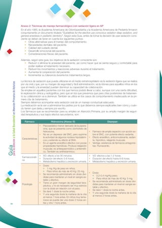 Anexo 2: Técnicas de manejo farmacológico con sedación ligera en AP
                                                              En el año 1985, la Academia Americana de Odontopediatría y la Academia Americana de Pediatría ﬁrmaron
                                                              conjuntamente un documento titulado “Guidelines for the elective use conscious sedation deep sedation, and
                                                              general anestesia in pediatric dentistry”. Según esta Guía, antes de tomar la decisión de usar sedación cons-
                                                              ciente se deben de tener en cuenta los siguientes puntos:
                                                                  • Otras alternativas para el manejo del comportamiento.
                                                                  • Necesidades dentales del paciente.
                                                                  • Calidad del cuidado dental.
                                                                  • Desarrollo emocional del paciente.
                                                                  • Consideraciones físicas del paciente.

                                                              Además, según esta guía, los objetivos de la sedación consciente son:
                                                                 • Reducir o eliminar la ansiedad del paciente, así como hacer que se sienta seguro y confortable para
                                                                   poder realizar el tratamiento necesario.
                                                                 • Reducir los movimientos y reacciones adversas durante el tratamiento.
                                                                 • Aumentar la cooperación del paciente.
                                                                 • Incrementar su tolerancia durante los tratamientos largos.

                                                              La técnica de sedación que puede utilizarse en el medio extrahospitalario es la sedación ligera que se realiza
Guía a la Salud Bucodental en Atención Primaria de Asturias




                                                              por vía oral y que, por su margen de seguridad y fácil administración, es la idónea para aquellos niños en los
                                                              que el miedo y la ansiedad pueden disminuir su capacidad de colaboración.
                                                              Se emplea en aquellos pacientes con los que hemos podido llevar a cabo, aunque con una cierta diﬁcultad,
                                                              la exploración clínica y radiográﬁca, pero que en los que prevemos que para citas posteriores de tratamien-
                                                              to su colaboración va a disminuir. También se utiliza en los casos de comportamiento inadecuado en la pri-
                                                              mera cita de tratamiento.
                                                              Siempre debemos acompañar esta sedación oral de un manejo conductual adecuado.
                                                              La medicación se la van a administrar los padres por lo que debemos siempre explicarles bien cómo y cuán-
                                                              do tienen que darla y siempre por escrito.
                                                              Los fármacos que se recomiendan para su empleo en Atención Primaria, por su amplio margen de seguri-
                                                              dad terapéutica y sus bajos efectos secundarios, son:

                                                                 Fármaco                    Hidroxicina (Atarax ®)                                    Diazepan
                                                                                 •   Psicosedativo menor derivado de la pipera-
                                                                                     cina, que se presenta como clorhidrato de
                                                                                     hidroxicina.                                •     Fármaco de amplio espectro con acción so-
                                                                                 •   No es un depresor del SNC, pero suprime           bre el SNC, con potente efecto sedante.
                                                                                     la actividad de algunos núcleos hipotalámi- •     Efecto ansiolítico, anticonvulsivante, sedan-
                                                               Características
para la atención




                                                                                     cos y extiende su efecto al SNA.                  te, hipnótico, relajante muscular.
                                                                                 •   Es un agente ansiolítico efectivo con pocas •     Ventaja: existencia de fármacos antagonis-
                                                                                     propiedades hipnóticas. Produce relajación        tas: Flumacenilo.
                                                                                     muscular, es antiespasmódico y antieméti-
                                                                                     co. También es antihistamínico.
                                                                              •      VO: efecto a los 30 minutos.               •      VO: efectos a las 1-2 horas.
                                                               Farmacocinéti-
                                                                              •      Duración del efecto 5-6 horas.             •      Duración del efecto hasta 6-8 horas.
                                                               ca
                                                                              •      Metabolismo hepático y excreción urinaria. •      Metabolismo hepático y excreción urinaria.
                                                                                 •   Dosis:
                                                                                     • 1 mg /Kg de peso en niños.
                                                                                     • Para niños de más de 40 Kg: 25 mg.
                                                                                                                                   •   Dosis:
                                                                                 •   Se recomienda administrarlo en dosis divi-
                                                                                                                                       • 0,2-0,4 mg/Kg peso.
                                                                                     didas para mantener un nivel en sangre es-
                                                                                                                                       • Para niños de mas de 40 Kg: 5 mg.
                                                                                     table y efectivo.
                                                                                                                                   •   Se recomienda administrarlo en dosis divi-
                                                                                 •   Tiene un gran margen de seguridad tera-
                                                               Posología                                                               didas para mantener un nivel en sangre es-
                                                                                     péutica, y no es necesario ser muy estricto
                                                                                                                                       table y efectivo.
                                                                                     con la dosis en relación con el peso.
                                                                                                                                   •   Se dará 1 dosis la noche antes.
                                                                                 •   Se dará 1 dosis la noche antes.
                                                                                                                                   •   Y una segunda dosis la mañana de la cita
                                                                                 •   Y una segunda dosis la mañana de la cita
                                                                                                                                       al menos 2 horas antes.
                                                                                     al menos 1 hora antes. En niños muy teme-
                                                                                     rosos se puede dar una dosis 2 horas an-
                60                                                                   tes y otra 1 hora antes.
 