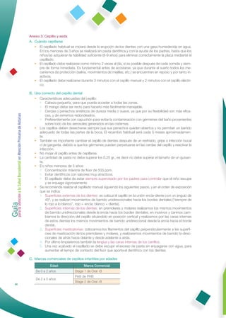 Anexo 3: Cepillo y seda
                                                              A. Cuándo cepillarse
                                                                 • El cepillado habitual se iniciará desde la erupción de los dientes con una gasa humedecida en agua.
                                                                   En los menores de 3 años se realizará sin pasta dentífrica y con la ayuda de los padres, hasta que los
                                                                   niños/as adquieran la habilidad suﬁciente (8-9 años) para eliminar correctamente la placa mediante el
                                                                   cepillado.
                                                                 • El cepillado debe realizarse como mínimo 2 veces al día, si es posible después de cada comida y siem-
                                                                   pre de forma inmediata. Es fundamental antes de acostarse, ya que durante el sueño todos los me-
                                                                   canismos de protección (saliva, movimientos de mejillas, etc.) se encuentran en reposo y por tanto in-
                                                                   activos.
                                                                 • El cepillado debe realizarse durante 3 minutos con el cepillo manual y 2 minutos con el cepillo eléctri-
                                                                   co.

                                                              B. Uso correcto del cepillo dental
                                                                 • Características adecuadas del cepillo:
                                                                   • Cabeza pequeña, para que pueda acceder a todas las zonas.
                                                                   • El mango debe ser recto para hacerlo más fácilmente manejable.
                                                                   • Cerdas o penachos sintéticos de dureza media o suave, ya que por su ﬂexibilidad son más eﬁca-
Guía a la Salud Bucodental en Atención Primaria de Asturias




                                                                       ces, y de extremos redondeados.
                                                                   • Preferentemente con capuchón para evitar la contaminación con gérmenes del baño provenientes
                                                                       sobre todo de los aerosoles generados en las cisternas.
                                                                 • Los cepillos deben desecharse siempre que sus penachos queden abiertos y no permitan un barrido
                                                                   adecuado de todas las partes de la boca. El recambio habitual será cada 3 meses aproximadamen-
                                                                   te.
                                                                 • También es importante cambiar el cepillo de dientes después de un resfriado, gripe o infección bucal
                                                                   o de garganta, debido a que los gérmenes pueden perpetuarse en las cerdas del cepillo y reactivar la
                                                                   infección.
                                                                 • No mojar el cepillo antes de cepillarse.
                                                                 • La cantidad de pasta no debe superar los 0,25 gr., es decir no debe superar el tamaño de un guisan-
                                                                   te.
                                                                 • En niños menores de 5 años:
                                                                   • Concentración máxima de ﬂúor de 500 ppm.
                                                                   • Evitar dentífricos con sabores muy atractivos.
                                                                   • El cepillado debe de estar siempre supervisado por los padres para controlar que el niño escupe
                                                                       y se enjuaga vigorosamente
                                                                 • Se recomienda realizar el cepillado manual siguiendo los siguientes pasos, y en el orden de exposición
                                                                   que se indica:
para la atención




                                                                   1. Superﬁcies externas de los dientes: se coloca el cepillo en la unión encía-diente con un ángulo de
                                                                       45º, y se realizan movimientos de barrido unidireccionales hacia los bordes dentales (“siempre de
                                                                       lo rojo a lo blanco”, rojo = encía; blanco = diente).
                                                                   2. Superﬁcies internas de los dientes: en premolares y molares realizamos los mismos movimientos
                                                                       de barrido unidireccionales desde la encía hacia los bordes dentales; en incisivos y caninos cam-
                                                                       biamos la dirección del cepillo situándolo en posición vertical y realizamos por las caras internas
                                                                       de estos dientes los mismos movimientos de barrido unidireccional desde la encía hacia el borde
                                                                       dental.
                                                                   3. Superﬁcies masticatorias: colocamos los ﬁlamentos del cepillo perpendicularmente a las superﬁ-
                                                                       cies de masticación de los premolares y molares, y realizaremos movimientos de barrido bi-direc-
                                                                       cionales de atrás hacia delante y desde adelante a atrás.
                                                                   4. Por último limpiaremos también la lengua y las caras internas de los carrillos.
                                                                   5. Una vez acabado el cepillado se debe escupir el exceso de pasta sin enjuagarse con agua, para
                                                                       aumentar el tiempo de contacto del ﬂúor que aporta el dentífrico con los dientes.

                                                              C. Marcas comerciales de cepillos infantiles por edades
                                                                           Edad                   Marca Comercial
                                                                  De 0 a 2 años             Stage 1 de Oral -B
                                                                                            Petit de PHB
                                                                  De 2 a 5 años
                                                                                            Stage 2 de Oral -B
                66
 