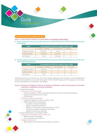 Guía
        para la atención
        a la Salud Bucodental
              en Atención Primaria de Asturias




  Anexos de la Guía 6.3: Empleo del Flúor
Anexo 1: Dosis de ﬂúor sistémico recomendadas en pacientes de alto riesgo
A. Recomendaciones hechas por la ADA (Asociación Dental Americana) y la AAP (Academia Americana
   de Pediatría):
                    Edad                         Concentración de ﬂúor en el agua en ppm o mg/l
                                       < 0,3 ppm = Asturias       < 0,3 a 0,6 ppm   > 0,6 ppm
           6 meses a 3 años                      0,25 mg               0 mg                 0
           3 años a 6 años                       0,50 mg             0,25 mg               0
           6 a 16 años                             1 mg              0,50 mg               0

B. Recomendaciones hechas por EAPD (Academia Europea de Odontología Pediátrica) y la ADC (Aso-
   ciación Dental Canadiense):
                    Edad                         Concentración de ﬂúor en el agua en ppm o mg/l
                                         < 0,3 ppm = Asturias       0,3 a 0,6 ppm       > 0,6 ppm
           6 meses a 3 años                      0,25 mg                 0                  0
           3 años a 6 años                       0,50 mg                 0                  0
           6 a 16 años                             1 mg                  0                  0

Administrar siempre a la misma hora y 30 minutos antes o después de las comidas. La única posibilidad de
empleo del ﬂúor sistémico es a través de las gotas FLÚOR LACER ® (gotas de 0'05 mg/gota). Se han deja-
do de comercializar los comprimidos y las tabletas.

Anexo 2: Factores de riesgo de caries en la infancia modiﬁcado a partir de los grupos de consenso
        americano, canadiense y europeo (pediatría)
  1. Factores Nutricionales
     a. Afectación nutricional prenatal:
         • Infecciones graves o déﬁcit nutricional importante en el tercer trimestre gestacional.
         • Ingesta de tetraciclinas por la madre.
         • Prematuridad.
     b. Afectación nutricional postnatal:
         • Insuﬁciente ingestión de calcio, fosfatos y ﬂúor.
         • Hábitos alimentarios inadecuados:
            • Chupetes o tetinas endulzados.
            • Biberón endulzado para dormir.
            • Bebidas con azúcares ocultos (carbónicas, zumos).
            • Consumo de jarabes endulzados frecuentes.
            • Ingestión frecuente de azúcares.
  2. Factores relacionados con la higiene dental
     a. Alteraciones morfológicas de la cavidad oral:
         • Malformaciones oro-faciales.
         • Uso de aparatos de ortodoncia.
     b. Deﬁciente higiene oral:
         • Mala higiene oral o personal de los padres y hermanos.                                          71
 