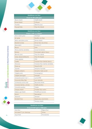 Dentífricos con ﬂúor
                                                                                      Grupo B: 250 a 805 ppm
                                                              Blendi infantil                      OralB Infantil
                                                              Elmex Infantil                       D-Bucal
                                                              Fluokids                             Blenchio plus
                                                              Fluocaril Kids                       Flúor Kin Infantil


                                                                                        Dentífricos con ﬂúor
                                                                                      Grupo C: 961 a 1105ppm
                                                              Amm-I-dent junior                    Dentopin
                                                              AZ verde                             Dentﬂor con ﬂúor
                                                              Barby sensodine junior               Elmex infantil
                                                              Bexident encías                      Elmex ﬂúor de aminas
                                                              Biancodent                           Emoform F
Guía a la Salud Bucodental en Atención Primaria de Asturias




                                                              Binaca                               Erbe
                                                              Binaca dientes sensibles             Eucryl fumadores
                                                              Biotene                              Farmadent aliento fresco
                                                              Blenchio plus                        Flúor Kin infantil
                                                              Cariax desesnsibillizante            Flúor Kin líquido
                                                              Cariax gingival                      FKD
                                                              Castillo                             Foramen ﬂúor dientes blanco
                                                              Clinomyn                             Foramen ﬂúor dientes sensibles
                                                              Close-up                             Gingi Kin B5
                                                              Clysiden                             Kemphor ﬂuorada
                                                              Colgate antisarro                    Kemphor triple acción
                                                              Colgate junior                       homeogencyl
                                                              Colgate periorgard                   Interplak
                                                              Consumer junior 2 en 1               Lema ERN
para la atención




                                                              Consumer Mica Star                   Licor del polo
                                                              Continente acción total              Mussvital infantil
                                                              Corsodyl dientes y encías            OralB sensitive
                                                              Corsodyl sensitive                   Oralkin
                                                              Chispas infantil                     Proﬁden ﬂúor activo
                                                              Deliplus gel infantil                Rick&Rock Auchan
                                                              Denivit                              Sanodentyl
                                                              Desensin                             Sensaid
                                                              Dentabrit ﬂúor                       Signal plus crecimineto
                                                                                                   Snoopy infantil


                                                                                            Dentífricos con ﬂúor
                                                                                       Grupo D:1227 ppm a 1500 ppm
                                                              Acta ﬂúor                                           Elgyve ﬂúor
                                                              Ammident F con vitaminas                            Elmex

                76                                            Aqua fresh                                          Enciodontyl
 