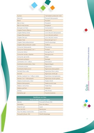 Auchan                                           Farmadent protección total
Biancoril                                       Fluocaril blanqueador
BlanX                                           Fluodent
Blen-A-ﬂúor                                     Floradent
Blen-A-med encías                               Gingilacer
Boniquet con ﬂúor                               Homeodent 2
Colgate Frescor Blanco                          Lacer junior
Colgate Baking Soda                             Licor del polo blanqueador
Colgate Blanqueador                             Licor del polo perferct
Colgate Gel azul                                Licor del polo mentol
Colgate Total                                   Mussvital gel 2 en 1
Colgate Total antibacteriano                    Oral-B advantage
Colgate Ultra protección caries                 Oralﬂuor
Consumer blanqueante                            Parodontax




                                                                              Guía a la Salud Bucodental en Atención Primaria de Asturias
Consumer blanqueante 2 en 1                     Proﬁden
Consumer biﬂuor                                 Sanogyl ﬂúor 2
Consumer encías y dientes                       Sanogyl junior
Consumer gel verde                              Selgin
Continente antisarro                            Sensigel
Continente 2 en 1 biﬂuor                        Sensodyne
Continente bicarbonato y ﬂúor                   Signal integral
Continente encías                               Signal plus
Continente triple acción                        Signal plus blanqueador
Dentabrit ﬂúor+xilito                           Signal plus ﬂúor+calcio
Dentolitl                                       Signal plus verde gel
Dientex medical 2 en 1 biﬂuor+calcio            Signal plus microgránulos
Dientex 2 en 1 blanqueador                      Signal plus acción global
Deliplus bicarbonato y ﬂúor                     Teelak infantil




                                                                              para la atención
Deliplus blanqueador                            Teelak acción total
Deliplus crema ﬂúor                             Teelak ﬂúor
Deliplus gel ﬂúor                               Ultrabrite
Dentisy                                         Vitis encías
Dentulimp gel                                   Yucral fumadores


                              Dentífricos con ﬂúor
                        Grupo E:1805 ppm a 2514 ppm
Blantex                                Fluocaril bi-ﬂuore 250
Dentsiblen                             Flúor Kin biﬂuor
Desensin gel                           Lacer
Flúor Aid 250                          SensiLacer
Flúor Kin biﬂuor menta forte           Lacer Oros
Fluocaril bi-ﬂuore 180                 Oral B Advantage


                                                                                             77
 