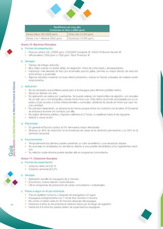 Dentífricos con muy alto
                                                                                        Contenido en ﬂúor (>2800 ppm)
                                                                  Dentex biﬂuor 300 (3000 ppm)           Elmex Gel (12.500 ppm)
                                                                  Dentex 2 en 1 Medical (3002 ppm)       Fluodontyl (13.500 ppm )

                                                              Anexo 10: Barnices Fluorados
                                                              a. Formas de presentación:
                                                                 • Fluoruro sódico 5%, 22600 ppm: COLGATE Duraphat ®, VOCO Proﬂuorid Varnish ®
                                                                 • Diﬂuorosilano,7000 ppm o 1000 ppm: Flúor Protector ®

                                                              b. Ventajas:
                                                                 • Tiempo de trabajo reducido.
                                                                 • Muy útiles cuando no existe reﬂejo de deglución: niños de corta edad y discapacitados.
                                                                 • Captación más elevada de ﬂúor por el esmalte que los geles, permite un mayor tiempo de reacción
                                                                    entre el ﬂúor y el esmalte.
                                                                 • Algunos estudios muestran un buen efecto preventivo, incluso en ﬁsuras oclusales de molares recién
                                                                    erupcionados.
Guía a la Salud Bucodental en Atención Primaria de Asturias




                                                              c. Aplicación:
                                                                 • No es necesaria una proﬁlaxis previa pero sí el enjuague para eliminar posibles restos.
                                                                 • Secar los dientes con aire.
                                                                 • Su aplicación se realiza por cuadrantes. Se puede realizar con bastoncillos de algodón, con pinceles
                                                                    de un solo uso o con jeringuilla y cánula roma mono-uso. Éste último es el más aconsejable por su ra-
                                                                    pidez y buen acceso a zonas interproximales y cervicales, doblando la cánula sin tener que usar mu-
                                                                    cha cantidad.
                                                                 • No precisan aislamiento, su eﬁcacia es la misma aunque entren en contacto con la saliva. El Duraphat
                                                                    se endurece al entrar en contacto con ella.
                                                                 • No ingerir alimentos sólidos o líquidos calientes en 2 horas, ni cepillarse hasta el día siguiente.
                                                                 • Aplicar 2 veces al año.

                                                              d. Efectividad:
                                                                 • En general el Fluoruro sódico al 5% demuestra mayor efectividad.
                                                                 • Alcanza un 46% de reducción en la incidencia de caries en la dentición permanente y un 32% en la
                                                                    dentición temporal.

                                                              e. Inconvenientes:
para la atención




                                                                 • Temporalmente los dientes pueden presentar un color amarillento y una sensación áspera.
                                                                 • Se aconseja no emplearlos en asmáticos debido a una posible sensibilidad a los ingredientes inacti-
                                                                    vos.
                                                                 • Su relación coste-eﬁcacia puede resultar alta en programas comunitarios.

                                                              Anexo 11: Colutorios ﬂuorados
                                                              a. Formas de presentación:
                                                                 • Colutorio diario al 0,05 %
                                                                 • Colutorio semanal al 0,2%

                                                              b. Ventajas:
                                                                 • Aplicación sencilla en enjuagues de 2 minutos.
                                                                 • Económico, buena relación coste-eﬁcacia.
                                                                 • Útil en programas de prevención de caries comunitarios o individuales.

                                                              c. Pasos a seguir en el uso individual:
                                                                 • Tras el cepillado nocturno y después de enjuagarse con agua.
                                                                 • Enjuagarse enérgicamente con 7 ml de ﬂúor durante 2 minutos.
                                                                 • No comer ni beber nada en 30 minutos después del enjuague.
                78                                               • Hasta los 8 años se recomienda el colutorio diario por el riesgo de ingestión.
                                                                 • Hasta los 8-9 años los padres deben de supervisar los enjuagues.
 