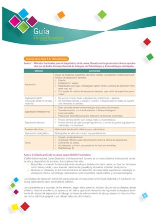 Guía
          para la atención
          a la Salud Bucodental
                en Atención Primaria de Asturias




  Anexos de la Guía 6.5: Obturaciones
Anexo 1: Métodos habituales para el diagnóstico de la caries. Basado en los protocolos clínicos aproba-
         dos por el Ilustre Consejo General de Colegios de Odontólogos y Estomatólogos de España.
           Método                                                        Contenido
                                    Visual, de todas las superﬁcies dentarias visibles y accesibles mediante procedi-
                                    mientos de separación dentaria:
                                    • Directa.
                                    • Indirecta con espejo.
 Inspección
                                    • Magniﬁcada con lupa, microscopio óptico clínico, cámara de televisión intra/
                                        extra oral, etc.
                                    • Con ayuda de medios de separación dentaria, para visión de superﬁcies proxi-
                                        males.
 Exploración táctil          •           De surcos, hoyos, fosas y depresiones, anatómicas o atípicas.
 con sonda dental roma o pe- •           De manchas blancas o pardas y «cracks» o ﬁsuraciones en todas las superﬁ-
 riodontal                               cies dentarias accesibles.
                                    •    Paso de seda dental no encerada por los puntos de contacto.
                                    •    Transiluminación, con transiluminador o lámpara halógena.
 Exploración interproximal
                                    •    Laservisiografía.
                                    •    Programas informáticos para la detección de lesiones proximales.
                                    •    Prueba térmica de frío (con jeringa, hielo o crioanestésico).
 Exploración térmica                •    Prueba térmica de calor (con jeringa térmica, o barras de godiva o gutapercha
                                         calentadas con mechero).
 Pruebas eléctricas                 Vitalometría (exploración eléctrica con pulpómetro).
 Exploración radiográﬁca            Radiografías de aleta de mordida con paralelización.
                                    •    Fresado amelodentinario.
                                    •    Anestesia inﬁltrativa para discriminación entre la clínica de adyacentes.
 Otros:                             •    Colorantes de caries.
                                    •    Acuñamiento y tinción, en sospecha de fracturas invisibles.
                                    •    DIAGNOdent ®

Anexo 2: Clasiﬁcación de la caries según ICDAS Foundation
ICDAS II (Internacional Caries Detection and Assessment System) es un nuevo sistema internacional de de-
tección y diagnóstico de la caries. Sus objetivos han sido:
   • Desarrollar un método fundamentalmente visual para la detección de la caries, en fase tan temprana
       como fuera posible, y que además detectara la gravedad y el nivel de actividad de la misma.
   • Alcanzar un consenso en los criterios clínicos de detección de caries entre expertos en cariología, in-
       vestigación clínica, odontología restauradora, odontopediatría, salud pública y ciencias biológicas.

Los códigos de detección del ICDAS para caries de corona oscilan entre 0 (salud dental) y 6 (cavitación ex-
tensa) dependiendo de la severidad de la lesión.

Las características y actividad de las lesiones, según estos criterios, incluyen el color de los dientes, desde
el blanco hasta el amarillento, la apariencia sin brillo y opacidad; sensación de rugosidad al desplazar lenta-
mente el cabezal del explorador; el hallazgo de áreas de estancamiento de placa y áreas con huecos o ﬁsu-
ras, cerca del borde gingival o por debajo del punto de contacto.                                                        83
 