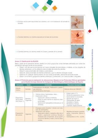 4 = Sombra oscura semi-escondida de la dentina, con o sin localización de esmalte le-
    sionado.




 5 = Cavidad distintiva con dentina expuesta en la base de la primera.




                                                                                                                     Guía a la Salud Bucodental en Atención Primaria de Asturias
 6 = Cavidad extensa con dentina visible en la base y paredes de la cavidad.




Anexo 3: Clasiﬁcación de BLACK
Black, padre de la operatoria dental, clasiﬁcó en cinco grupos las zonas dentales afectadas por caries de-
pendiendo del lugar donde se encuentren:
   a. Clase I: son las que se encuentran en caras oclusales de premolares y molares, en los cíngulos de
       dientes anteriores y en los defectos estructurales de todos los dientes.
   b. Clase II: caras proximales de molares y premolares.
   c. Clase III: caras proximales de dientes anteriores, que no afectan al ángulo incisal.
   d. Clase IV: en cualquier diente anterior, en sus caras proximales, abarcando el borde incisal.
   e. Clase V: en el tercio gingival de dientes anteriores y posteriores y en caras bucales o linguales.

Anexo 4: Protocolo para la realización de obturaciones. Basado en los Protocolos Clínicos aprobados
         por el Ilustre Consejo General de Colegios de Odontólogos y Estomatólogos de España.




                                                                                                                     para la atención
  Actuación        Quién                         Contenido                             Recursos necesarios
                              Antecedentes de alergias, medicación y patolo-
 Historia
                 Dentista     gía sistémica.                                 Historia clínica (en OMI-AP)
 médica
                              Consentimiento informado.
                                                                                 •    Espejo plano nº 5.
                              •   Historia clínica: hiperestesia, dolor,…
                                                                                 •    Sonda de exploración roma.
                              •   Exploración clínica:
                                                                                 •    Seda dental no encerada.
 Diagnóstico                      • Inspección: directa e indirecta.
                 Dentista /                                                      •    Aparato de rayos X.
 de la caries                     • Pasar la seda dental en espacios inter-
                 Higienista                                                      •    Radiografías de aleta.
 (Ver Anexo 1)                        proximales.
                                                                                 •    Revelador y Fijador.
                                  • Exploración radiográﬁca (indicada por el
                                                                                 •    Reveladora manual.
                                      dentista).
                                                                                 •    Captador digital intraoral.
                              •   Enjuague previo durante 1 minuto con colu-
                                  torio de clorhexidina.
                              •   Aislamiento del campo:                          •   Medidas de barrera: guantes,
 Preparación                      a. Aislamiento relativo: mediante rollos de al-     gafas, mascarilla, pijama y
                 Higienista
 del campo                            godón y aspiración continua. Secado,            calzado.
                                      mediante aire comprimido, de la superﬁ- •       Clorhexidina 0,12% - 0,20%
                                      cie de los dientes a tratar y de los adya-
                                      centes.

                                                                                                                                    85
 