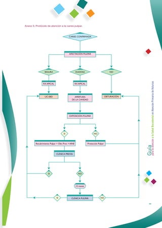 Anexo 5: Protocolo de atención a la caries pulpar.




89
     Guía a la Salud Bucodental en Atención Primaria de Asturias
     para la atención
 