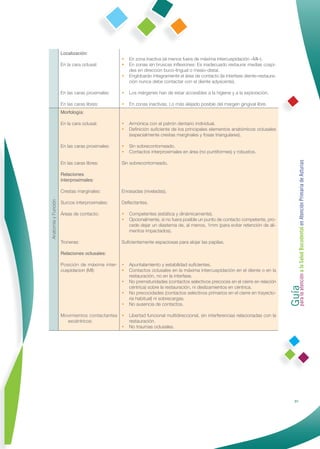 Localización:
                                                •   En zona inactiva (al menos fuera de máxima intercuspidación –MI–).
                     En la cara oclusal:        •   En zonas sin bruscas inﬂexiones: Es inadecuado restaurar medias cúspi-
                                                    des en dirección buco-lingual o mesio-distal.
                                                •   Englobarán íntegramente el área de contacto (la interfase diente-restaura-
                                                    ción nunca debe contactar con el diente adyacente).

                     En las caras proximales:   •   Los márgenes han de estar accesibles a la higiene y a la exploración.

                     En las caras libres:       •   En zonas inactivas. Lo más alejado posible del margen gingival libre.
                     Morfología:

                     En la cara oclusal:        •   Armónica con el patrón dentario individual.
                                                •   Deﬁnición suﬁciente de los principales elementos anatómicos oclusales
                                                    (especialmente crestas marginales y fosas triangulares).

                     En las caras proximales:   •   Sin sobrecontorneado.
                                                •   Contactos interproximales en área (no puntiformes) y robustos.




                                                                                                                                  Guía a la Salud Bucodental en Atención Primaria de Asturias
                     En las caras libres:       Sin sobrecontorneado.

                     Relaciones
                     interproximales:

                     Crestas marginales:        Enrasadas (niveladas).
Anatomía y Función




                     Surcos interproximales:    Deﬂectantes.

                     Áreas de contacto:         •   Competentes (estática y dinámicamente).
                                                •   Opcionalmente, si no fuera posible un punto de contacto competente, pro-
                                                    cede dejar un diastema de, al menos, 1mm (para evitar retención de ali-
                                                    mentos impactados).

                     Troneras:                  Suﬁcientemente espaciosas para alojar las papilas.

                     Relaciones oclusales:

                     Posición de máxima inter- •    Apuntalamiento y estabilidad suﬁcientes.
                     cuspidacion (MI):         •    Contactos oclusales en la máxima intercuspidación en el diente o en la




                                                                                                                                  para la atención
                                                    restauración, no en la interfase.
                                                •   No prematuridades (contactos selectivos precoces en el cierre en relación
                                                    céntrica) sobre la restauración, ni deslizamientos en céntrica.
                                                •   No precocidades (contactos selectivos primarios en el cierre en trayecto-
                                                    ria habitual) ni sobrecargas.
                                                •   No ausencia de contactos.

                     Movimientos contactantes •     Libertad funcional multidireccional, sin interferencias relacionadas con la
                       excéntricos:                 restauración.
                                              •     No traumas oclusales.




                                                                                                                                                 91
 