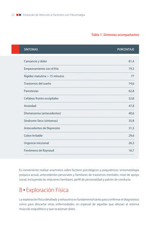 22      Protocolo de Atención a Pacientes con Fibromialgia




                                                                                                                             Tabla 1. Síntomas acompañantes



        SÍNTOMAS                                                                                                                                                          PORCENTAJE



        Cansancio y dolor                                                                                                                                                                     81,4
        ................................................................................................................................................................................................
        Empeoramiento con el frío                                                                                                                                                             79,3
        ................................................................................................................................................................................................
        Rigidez matutina > 15 minutos                                                                                                                                                             77
        ................................................................................................................................................................................................
        Trastornos del sueño                                                                                                                                                                  74,6
        ................................................................................................................................................................................................
        Parestesias                                                                                                                                                                           62,8
        ................................................................................................................................................................................................
        Cefaleas fronto-occipitales                                                                                                                                                           52,8
        ................................................................................................................................................................................................
        Ansiedad                                                                                                                                                                              47,8
        ................................................................................................................................................................................................
        Dismenorrea (antecedentes)                                                                                                                                                            40,6
        ................................................................................................................................................................................................
        Síndrome Seco (síntomas)                                                                                                                                                              35,8
        ................................................................................................................................................................................................
        Antecedentes de Depresión                                                                                                                                                             31,5
        ................................................................................................................................................................................................
        Colon Irritable                                                                                                                                                                       29,6
        ................................................................................................................................................................................................
        Urgencia miccional                                                                                                                                                                    26,3
        ................................................................................................................................................................................................
        Fenómeno de Raynaud                                                                                                                                                                   16,7
        ................................................................................................................................................................................................




     Es conveniente realizar anamnesis sobre factores psicológicos y psiquiátricos: sintomatología
     psíquica actual, antecedentes personales y familiares de trastornos mentales; nivel de apoyo
     social, incluyendo las relaciones familiares; perfil de personalidad y patrón de conducta.


     B Exploración Física
     La exploración física detallada y exhaustiva es fundamental tanto para confirmar el diagnóstico
     como para descartar otras enfermedades, en especial de aquellas que afectan al sistema
     músculo-esquelético y que ocasionan dolor.
 