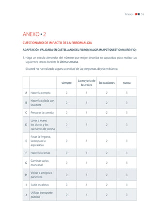 Anexos   55




ANEXO 2
CUESTIONARIO DE IMPACTO DE LA FIBROMIALGIA

ADAPTACIÓN	VALIDADA	EN	CASTELLANO	DEL	FIBROMYALGIA	IMAPCT	QUESTIONNAIRE	(FIQ)	

1. Haga un círculo alrededor del número que mejor describa su capacidad para realizar las
  siguientes tareas durante la última semana.

  Si usted no ha realizado alguna actividad de las preguntas, déjela en blanco.



                                             La mayoría de
                               siempre                        En ocasiones        nunca
                                                las veces

 A    Hacer la compra              0                1               2               3

      Hacer la colada con
 B                                 0                1               2               3
      lavadora

 C    Preparar la comida           0                1               2               3

      Lavar a mano
 D    los platos y los             0                1               2               3
      cacharros de cocina

      Pasar la fregona,
  E   la mopa o la                 0                1               2               3
      aspiradora

  F   Hacer las camas              0                1               2               3

      Caminar varias
 G                                 0                1               2               3
      manzanas

      Visitar a amigos o
 H                                 0                1               2               3
      parientes

  I   Subir escaleras              0                1               2               3

      Utilizar transporte
  J                                0                1               2               3
      público
 