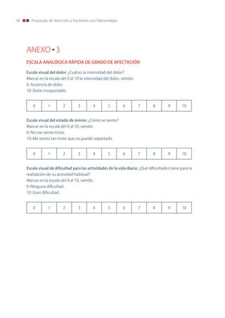58      Protocolo de Atención a Pacientes con Fibromialgia




     ANEXO 3
     ESCALA ANALÓGICA RÁPIDA DE GRADO DE AFECTACIÓN

     Escala visual del dolor: ¿Cuál es la intensidad del dolor?
     Marcar en la escala del 0 al 10 la intensidad del dolor, siendo:
     0: Ausencia de dolor.
     10: Dolor insoportable.


        0        1          2      3         4       5        6         7       8        9        10


     Escala visual del estado de ánimo: ¿Cómo se siente?
     Marcar en la escala del 0 al 10, siendo:
     0: no me siento triste.
     10: Me siento tan triste que no puedo soportarlo.


        0        1          2      3         4       5        6         7       8        9        10


     Escala visual de dificultad para las actividades de la vida diaria: ¿Qué dificultades tiene para la
     realización de su actividad habitual?
     Marcar en la escala del 0 al 10, siendo:
     0: ninguna dificultad.
     10: Gran dificultad.


        0        1          2      3         4       5        6         7       8        9        10
 
