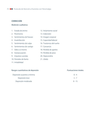 70      Protocolo de Atención a Pacientes con Fibromialgia




     CORRECCIÓN

     Medición cualitativa:


     1. Estado de ánimo                    12. Aislamiento social
     2. Pesimismo                          13. Indecisión
     3. Sentimientos de fracaso            14. Imagen corporal
     4. Insatisfacción                     15. Capacidad laboral
     5. Sentimientos de culpa              16. Trastornos del sueño
     6. Sentimientos de castigo            17. Cansancio
     7. odio a sí mismo                    18. Pérdida de apetito
     8. Autoacusación                      19. Pérdida de peso
     9. Impulsos suicidas                  20. Hipocondría
     10. Periodos de llanto                21. Líbido
     11. Irritabilidad



     Rangos cuantitativos de depresión                                Puntuaciones totales

      Depresión ausente o mínima                                              0-4
              Depresión leve                                                  5-7
          Depresión moderada                                                 8 - 15
 
