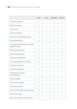 78    Protocolo de Atención a Pacientes con Fibromialgia




                                                  NADA     ALGO   BASTANTE   MUCHO

     1) Me siento calmado                           0       1        2         3

     2) Me siento seguro                            0       1        2         3

     3) Estoy tenso                                 0       1        2         3

     4) Estoy contrariado                           0       1        2         3

     5) Me siento cómodo (estoy a gusto)            0       1        2         3

     6) Me siento alterado                          0       1        2         3

     7) Estoy preocupado ahora por posibles
                                                    0       1        2         3
     desgracias futuras

     8) Me siento descansado                        0       1        2         3

     9) Me siento angustiado                        0       1        2         3

     10) Me siento confortable                      0       1        2         3

     11) Tengo confianza en mí mismo                0       1        2         3

     12) Me siento nervioso                         0       1        2         3

     13) Estoy desasosegado                         0       1        2         3

     14) Me siento muy atado
                                                    0       1        2         3
     (como oprimido)

     15) Estoy relajado                             0       1        2         3

     16) Me siento satisfecho                       0       1        2         3

     17) Estoy preocupado                           0       1        2         3

     18) Me siento aturdido y sobreexcitado         0       1        2         3

     19) Me siento alegre                           0       1        2         3

     20) En este momento me siento bien             0       1        2         3
 