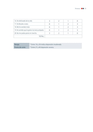 Anexos   81




16. He disfrutado de la vida                         3          2       1     0
17. He llorado a ratos                               0          1       2     3
18. Me he sentido triste                             0          1       2     3
19. He sentido que la gente me tenía antipatía       0          1       2     3
20. no me podía poner en marcha                      3          2       1     0
                                       ToTAL:



Rango                      * Entre 16 y 26 indica depresión moderada.
Punto de corte             * Entre 27 y 60 depresión severa.
 