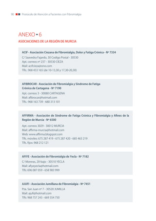 90     Protocolo de Atención a Pacientes con Fibromialgia




     ANEXO 6
     ASOCIACIONES DE LA REGIÓN DE MURCIA


       ACIF	-	Asociación	Ciezana	de	Fibromialgia,	Dolor	y	Fatiga	Crónica	-	Nº	7334
       C/ Saavedra Fajardo, 30 Codigo Postal - 30530
       Apt. correos nº 237 - 30530 CIEzA
       Mail: acifcieza@ono.com
       Tlfs.: 968 453 165 (de 10-13,30 y 17,30-20,30)




       AFIBROCAR	-	Asociación	de	Fibromialgia	y	Síndrome	de	Fatiga
       Crónica	de	Cartagena	-	Nº	7190
       Apt. correos 3 - 30080 CARTAGEnA
       Mail: afibrocar@hotmail.com
       Tlfs.: 968 163 739 - 680 313 101




       AFFIRMA	 -	 Asociación	 de	 Síndrome	 de	 Fatiga	 Crónica	 y	 Fibromialgia	 y	 Afines	 de	 la	
       Región	de	Murcia	-	Nº	6500

       Apt. correos 3029 - 30012 MURCIA
       Mail: affirma-murcia@hotmail.com
       Web: www.affirma.blogspot.com
       Tlfs. móviles: 675 287 419 - 675 287 420 - 685 463 219
       Tlfs. fijos: 968 212 121




       AFIYE	-	Asociación	de	Fibromialgia	de	Yecla	-	Nº	7182
       C/ Moreras, 20-bajo - 30510 YECLA
       Mail: afiyeyecla@hotmail.com
       Tlfs: 696 087 059 - 658 983 999




       AJUFI	-	Asociación	Jumillana	de	Fibromialgia	-	Nº	7451
       Pza. San Juan nº 7 - 30520 JUMILLA
       Mail: ajufi@hotmail.com
       Tlfs: 968 757 243 - 669 354 750
 