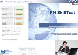 MEMBER OF THE




    Project Management                                     7.6

    You are a real pro, there is no doubt about that. Your decisions are well thought out an you
    demonstrate evident know-how.

        Initiating a project                               8.7




                                                                                                                                    PM SkillTest
        Planning a project                                 8.1

        Executing a project                                 6

        Monitoring and Controlling a project               7.3

        Closing a project                                  7.8


    Management and Leadership                               7

    Sometimes you take the right decisions - but sometimes also regrettable decisions. C onsider to
    improve your team leading skills, if you want to become an excellent project manager.

        Communicating                                      7.1

        Leading                                            5.5

        Managing                                           8.2

        Cognitive ability                                  7.9

        Effectiveness                                      5.9

        Professionalism                                    7.4



                                                                                                                                   Assessing Project Management Competencies
       PM SkillTest is your solution to quickly assess
       the technical competencies and the soft skills
       of project managers.
       With 50 problems to solve in 90 minutes, the
       test gives a detailed feedback about strengths                                                                              PM SkillTest is the perfect tool to quickly evaluate
       and weaknesses in different competency                                                                                                the know-how of your project managers
       areas.



       For further information: www.sts.ch




                                                                                STS Sauter Training & Simulation S.A.
                                                                                Av. de la Gare 10     Bahnhofstrasse 52
                                                                             CH - 1003 Lausanne       CH-8001 Zürich
                                                                      Tél. : +41 (0)21 510 11 50      Tél. : +41 (0)44 500 22 40
                                                                           E-mail : office@sts.ch     E-mail : office@sts.ch
®
Doc 7033E
                                                                                     www.sts.ch
 