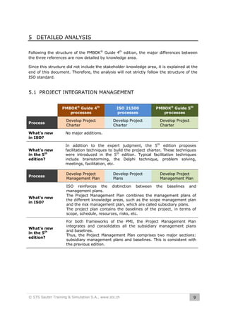 5 DETAILED ANALYSIS
Following the structure of the PMBOK® Guide 4th edition, the major differences between
the three references are now detailed by knowledge area.
Since this structure did not include the stakeholder knowledge area, it is explained at the
end of this document. Therefore, the analysis will not strictly follow the structure of the
ISO standard.

5.1 PROJECT INTEGRATION MANAGEMENT
PMBOK® Guide 4th
processes
Process
What’s new
in ISO?

ISO 21500
processes

PMBOK® Guide 5th
processes

Develop Project
Charter

Develop Project
Charter

Develop Project
Charter

No major additions.

What’s new
in the 5th
edition?

In addition to the expert judgment, the 5 th edition proposes
facilitation techniques to build the project charter. These techniques
were introduced in the 5th edition. Typical facilitation techniques
include brainstorming, the Delphi technique, problem solving,
meetings, facilitation, etc.

Process

Develop Project
Management Plan

What’s new
in ISO?

ISO reinforces the distinction between the baselines and
management plans.
The Project Management Plan combines the management plans of
the different knowledge areas, such as the scope management plan
and the risk management plan, which are called subsidiary plans.
The project plan contains the baselines of the project, in terms of
scope, schedule, resources, risks, etc.

What’s new
in the 5th
edition?

For both frameworks of the PMI, the Project Management Plan
integrates and consolidates all the subsidiary management plans
and baselines.
Thus, the Project Management Plan comprises two major sections:
subsidiary management plans and baselines. This is consistent with
the previous edition.

Develop Project
Plans

© STS Sauter Training & Simulation S.A., www.sts.ch

Develop Project
Management Plan

9

 