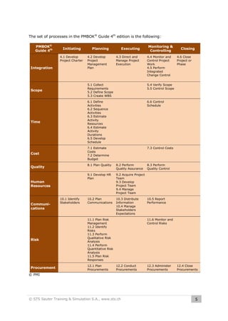 The set of processes in the PMBOK® Guide 4th edition is the following:
PMBOK®
Guide 4th

Initiating
4.1 Develop
Project Charter

Integration

Planning
4.2 Develop
Project
Management
Plan

Executing
4.3 Direct and
Manage Project
Execution

Monitoring &
Controlling
4.4 Monitor and
Control Project
Work
4.5 Perform
Integrated
Change Control

Scope

5.1 Collect
Requirements
5.2 Define Scope
5.3 Create WBS

6.6 Control
Schedule

Time

7.1 Estimate
Costs
7.2 Determine
Budget

7.3 Control Costs

Cost

4.6 Close
Project or
Phase

5.4 Verify Scope
5.5 Control Scope

6.1 Define
Activities
6.2 Sequence
Activities
6.3 Estimate
Activity
Resources
6.4 Estimate
Activity
Durations
6.5 Develop
Schedule

Closing

8.1 Plan Quality

Human
Resources

Communications

10.1 Identify
Stakeholders

8.2 Perform
Quality Assurance

9.1 Develop HR
Plan

Quality

9.2 Acquire Project
Team
9.3 Develop
Project Team
9.4 Manage
Project Team

10.2 Plan
Communications

10.3 Distribute
Information
10.4 Manage
Stakeholders
Expectations

Risk

11.1 Plan Risk
Management
11.2 Identify
Risks
11.3 Perform
Qualitative Risk
Analysis
11.4 Perform
Quantitative Risk
Analysis
11.5 Plan Risk
Responses

Procurement

12.1 Plan
Procurements

8.3 Perform
Quality Control

10.5 Report
Performance

11.6 Monitor and
Control Risks

12.2 Conduct
Procurements

12.3 Administer
Procurements

12.4 Close
Procurements

© PMI

© STS Sauter Training & Simulation S.A., www.sts.ch

5

 
