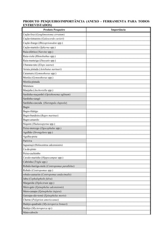 PRODUTO PESQUEIRO/IMPORTÂNCIA (ANEXO - FERRAMENTA PARA TODOS
ENTREVISTADOS)
                  Produto Pesqueiro            Importância
Cação-lixa (Gynglimostoma cirratum)
Cação-tintureira (Galeocerdo cuvieri)
Cação-frango (Rhizoprionodon spp.)
Cação-martelo (Sphyrna spp.)
Raia-elétrica (Narcine spp.)
Raia-viola (Rhinobathus spp.)
Raia-manteiga (Dasyatis spp.)
Ubarana-rato (Elops saurus)
Arraia pintada (Aetobatus narinari)
Caramuru (Gymnothorax spp.)
Moréia (Gymnothorax spp.)
Moréia-pintada
Mututuca
Manjuba (Anchoviella spp.)
Sardinha-maçambê (Opisthonema oglinum)
Sardinha-xangó
Sardinha-cascuda (Harengula clupeola)
Bagre
Bagre-fidalgo
Bagre-bandeira (Bagre marinus)
Bagre-amarelo
Niquim (Thalassopyrna spp.)
Peixe-morcego (Ogocephalus spp.)
Agulhão (Strongylura spp.)
Agulha-preta
Pariviva
Jaguaraçá (Holocentrus adcensionis)
Cu-de-pinto
Peixe-cachimbo
Cavalo-marinho (Hippocampus spp.)
Cabrinha (Trigla spp.)
Robalo-barriga-mole (Centropomus parallelus)
Robalo (Centropomus spp.)
robalo-camurim (Centropomus undecimalis)
Jabu (Cephalopholis fulva)
Margarida (Diplectrum spp.)
Mero-gato (Epinephelus adcensionis)
Mero-canapu (Epinephelus itajara)
Garoupa-são-tomé (Epinephelus morio)
Cherne (Polyprion americcanus)
Badejo-quadrado (Mycteroperca bonaci)
Badejo (Mycteroperca sp.)
Mata-caboclo
 