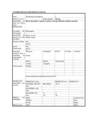 ENTREVISTAS COM PESSOA-CHAVE

Área:          Jóia/Paraiso do Atlântico               1
DATA: 12.2.11                            Nome/apelido: Marico
Quantidade de Barra, Barrinha, 1ª ponte, 2ª ponte, Córrego, Ribeirão, Riacho, Sonrizal
Área de Pesca,
áreas
PRINCIPAIS

Atividade   dos Mariscagem
informantes   e
quantidade   de Pesca : 5 a 10
pessoas em cada Outros: Lazer
atividade
filiado à colônia   Sim
                    Não X
possui              Sim
embarcação          Não X
Principais          Mariscos:              Caranguejo      P2 Siri       P1 Aratu   Camarão
mariscos para a
economia      da Sururu
comunidade     e
VALOR
                 Peixes:                   Robalo           Tudo miudo
                 Tainha                    Carapeba
Arte de pesca    Siripóia




                    Pega caranguejo na andada de ano em ano X

PRODUÇÃO        PRODUTO 1 aratu                            PRODUTO 2 siri     PRODUTO 3
quantidade por DIA BOM - QUANT             Meio Balde      10-12
semana
                H/H
                DIA MÉDIO - QT
                H/H
                DIA RUIM - QT              0                4
                H/H                        2h               2h
PREÇO       por BOM                                                                 nº Dia de Trab
PERIODO         MÉDIO                                                               Bom
                RUIM                                                                Médio
MÊS da maré     BOM                                                                 Médio
 