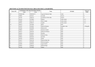 IDENTIFICAÇÃO DOS PONTOS DAS ÁREAS DE PESCA (MARINHO)
                  Coordenadas (UTM, Zona 24S, Datum SAD 69)                                                                 Arrasto ou
      Ponto GPS                                                                    Nome                     Atividade
                           X (E)                 Y (N)                                                                        Linha

205               493668,3662          8386540,371            Lagoa da Ponta da Tulha     Linha                         L
99                509893               8363521                Cascalho                    Arrasto                       A
95                501703               8366718                Cascalho do Velho Julho     Arrasto                       A
88                504126               8370620                Patacsé                     Linha, arrasto                AeL
90                505082               8367578                Mero Cortado                Linha, arrasto                AeL
54                499761               8386314                Lagedo                      Linha, arrasto                AeL
103               496412               8367486                Bacia                       linha                         L
39                495423               8383093                Pedra do Marinho            mergulho, linha               L e Mergulho
40                497636               8382909                Pedra de Edi                linha                         L
41                498025               8384015                Sonda de Alemão             linha                         L
42                498773               8383554                Pedra de Zé Buraco          linha                         L
43                498593               8383923                Durinho                     linha                         L
45                499341               8384015                Pedra de Chico              linha                         L
44                498923               8381834                Serrinha                    linha                         L
46                499192               8381834                Durão                       linha                         L
47                501017               8381189                Pedra da Mata Alta          linha                         L
48                501615               8381096                Pedra da Jaqueira           linha                         L
38                501885               8399745                Lage do Bento               linha                         L
61                502033               8380236                Pedra do Rego               linha                         L
49                501196               8379499                Sabaia                      linha                         L
 
