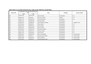 IDENTIFICAÇÃO DOS PONTOS DAS ÁREAS DE PORTOS (MARINHO)
                   Coordenadas (UTM, Zona 24S, Datum SAD
      Pontos GPS                    69)                                          Nome               Atividade           Arrasto ou linha
                           X (E)               Y (E)
                   496930,1369          8362535,806
160                                                        Porto do Pontal              desembarque             AeL
161                496093,7797         8363104,8           Porto do Cemitério           estaleiro               AeL
162                495812,5572         8363893,637         Terminal Pesqueiro           desmbarque              AeL
163                495867,1547         8365462,699         Porto da Prainha             desembarque             L
180                495068,9793         8388000,022         Porto Molhado de Mamoã       desembarque             L, mergulho e rede
194                493776,4916         8366859,62          Porto da Barra               desembarque             AeL
195                494037,9101         8366935,455         Porto da Balsa               desembarque             AeL
196                494201,6751         8366659,026         Porto do Pecém               desembarque             AeL
197                494124,6872         8367018,735         Porto de São Miguel          desembarque             AeL
198                494124,4436         8367018,717         Porto da Concha              desembarque             AeL
199                500241,1637         8421902,047         Porto do Forte               desembarque             AeL
202                496206,1601         8396929,078         Porto do Sobradinho          desembarque             L e rede de espera
203                496039,2674         8393691,4           Porto da Ponta do Ramo       desembarque             L e rede de espera
206                494682,1008         8388322,627         Porto de Mamoã               desembarque             L e rede de espera
209                494173,0833         8386582,01          Porto da Ponta da Tulha      desembarque             L e rede de espera
 