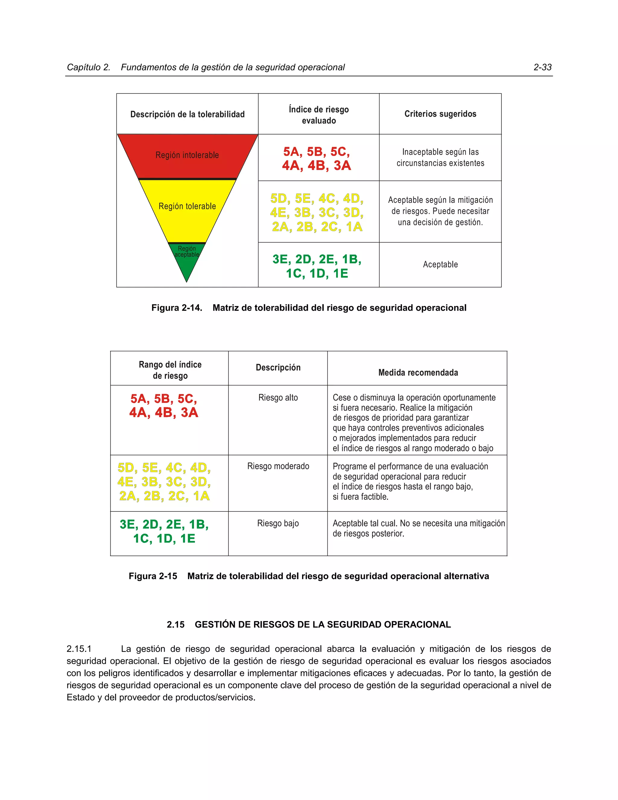doc-9859-manual-de-gestion-de-la-seguridad-operacional-3rd-edicion