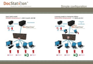 Simple configuration 