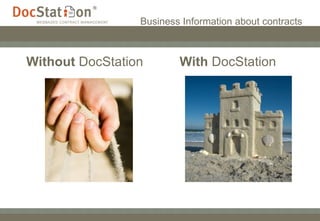 Business Information about contracts Without  DocStation  With  DocStation 