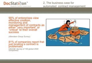 2. The business case for  automated  contract management 90% of enterprises view effective creation, monitoring and management of contracts as either “very important” or “critical” to their overall success ( Aberdeen Group Survey )  81% of companies report that just locating a contract is problematic ( IACCM  Survey of 100 global 2000 companies) 