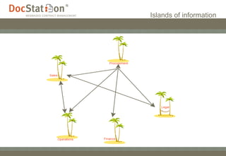 Islands of information 