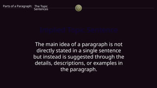 Implied Topic Sentence
The main idea of a paragraph is not
directly stated in a single sentence
but instead is suggested through the
details, descriptions, or examples in
the paragraph.
Parts of a Paragraph: The Topic
Sentences
 