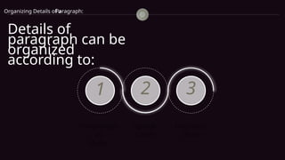 3
2
1
Details of
paragraph can be
organized
according to:
Chronologic
al
Order
Spatial
Order
Emphatic
Order
Organizing Details of a
Paragraph:
 