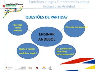 ENSINAR
ANDEBOL
Que jogo
vamos
ensinar?
Exercícios e Jogos Fundamentais para a
iniciação ao Andebol
Por onde começamos?
Qual é o melhor
caminho a seguir?
Eu ( professor/
treinador)
estou preparado?
QUESTÕES DE PARTIDA?
 