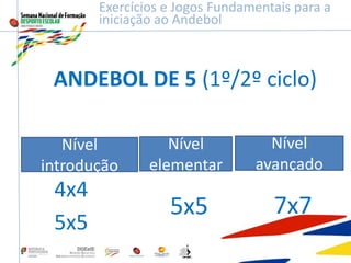 ANDEBOL DE 5 (1º/2º ciclo)
Exercícios e Jogos Fundamentais para a
iniciação ao Andebol
Nível
introdução
Nível
elementar
Nível
avançado
4x4
5x5
5x5 7x7
 