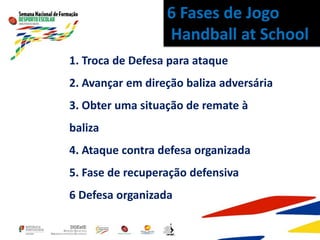 6 Fases de Jogo
Handball at School
1. Troca de Defesa para ataque
2. Avançar em direção baliza adversária
3. Obter uma situação de remate à
baliza
4. Ataque contra defesa organizada
5. Fase de recuperação defensiva
6 Defesa organizada
 