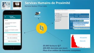 FACTEUR+
Services Humains de Proximité
55.000 facteurs 6j/7
400.000 données par jours
Plus d’un million de missions complètes
En B to B
Service facteur Proxi data
#Scalabilité
#sécurité
 