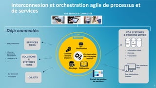 Interconnexion et orchestration agile de processus et
de services
7
SOLUTIONS
&
SYSTEMES
TIERS
OBJETS
SERVICES
TIERS
VOS SERVICES CONNECTÉS
CRM
SI
vente …
Des Applications
mobiles
Des Interfaces
Web
VOS SYSTEMES
& PROCESS METIER
Stockage
• Contrat,
paiement,
facturation,
• Analytics, IA,
• …
• Information client
• Contrats
• Facturation
• …
• Vos partenaires
Consen-
tement
et accès
Portail de gestion
de services
• Sur demande
• Vos objets
Notification
Référentiel
Orchestration
de vos règles
métiers
Médiation
API
Déjà connectés
 