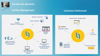 Services On-demand :
Facility Management
Guidage
Indoor
Gestionnaire Du
Contrat
(Entreprise Cliente)
Suivi des SLA
Administrateur Du
Fournisseur De
Service
Agent de service
réalisant le service
+ acquittement
Capteurs
Batiment / Infrastructure
Boutons connectés
Cubes interactifs
Bouton connecté
Application
mobile Hub
Numérique
Bureau Poste / Boutique Web
Expédition en BAL
CCU
Compte client
En B to B
Colissimo OnDemand
 