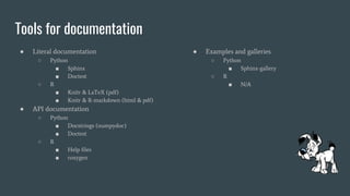 Docathon: How to write (good) documentation | PPT