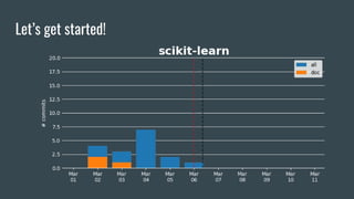Docathon: How to write (good) documentation | PPT