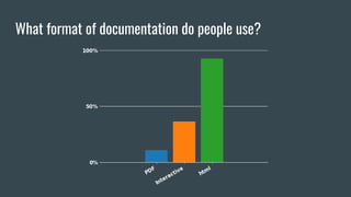 Docathon: How to write (good) documentation | PPT