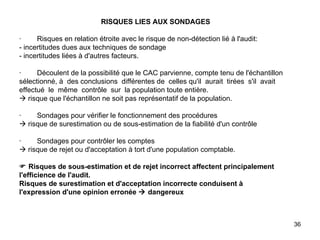   RISQUES LIES AUX SONDAGES   ·        Risques en relation étroite avec le risque de non-détection lié à l'audit: - incertitudes dues aux techniques de sondage - incertitudes liées à d'autres facteurs.   ·        Découlent de la possibilité que le CAC parvienne, compte tenu de l'échantillon sélectionné, à  des conclusions  différentes de  celles qu'il  aurait  tirées  s'il  avait  effectué  le  même  contrôle  sur  la population toute entière.   risque que l'échantillon ne soit pas représentatif de la population.   ·        Sondages pour vérifier le fonctionnement des procédures    risque de surestimation ou de sous-estimation de la fiabilité d'un contrôle   ·        Sondages pour contrôler les comptes   risque de rejet ou d'acceptation à tort d'une population comptable.     Risques de sous-estimation et de rejet incorrect affectent principalement l'efficience de l'audit. Risques de surestimation et d'acceptation incorrecte conduisent à l'expression d'une opinion erronée    dangereux 