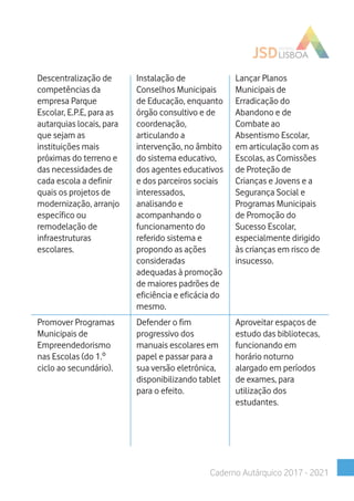 Descentralização de
competências da
empresa Parque
Escolar, E.P.E, para as
autarquias locais, para
que sejam as
instituições mais
próximas do terreno e
das necessidades de
cada escola a definir
quais os projetos de
modernização, arranjo
específico ou
remodelação de
infraestruturas
escolares.
Instalação de
Conselhos Municipais
de Educação, enquanto
órgão consultivo e de
coordenação,
articulando a
intervenção, no âmbito
do sistema educativo,
dos agentes educativos
e dos parceiros sociais
interessados,
analisando e
acompanhando o
funcionamento do
referido sistema e
propondo as ações
consideradas
adequadas à promoção
de maiores padrões de
eficiência e eficácia do
mesmo.
Lançar Planos
Municipais de
Erradicação do
Abandono e de
Combate ao
Absentismo Escolar,
em articulação com as
Escolas, as Comissões
de Proteção de
Crianças e Jovens e a
Segurança Social e
Programas Municipais
de Promoção do
Sucesso Escolar,
especialmente dirigido
às crianças em risco de
insucesso.
Promover Programas
Municipais de
Empreendedorismo
nas Escolas (do 1.º
ciclo ao secundário).
Defender o fim
progressivo dos
manuais escolares em
papel e passar para a
sua versão eletrónica,
disponibilizando tablet
para o efeito.
Aproveitar espaços de
estudo das bibliotecas,
funcionando em
horário noturno
alargado em períodos
de exames, para
utilização dos
estudantes.
Caderno Autárquico 2017 - 2021
 