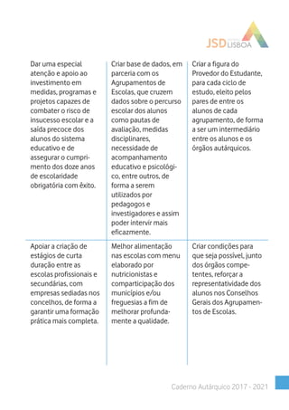 Dar uma especial
atenção e apoio ao
investimento em
medidas, programas e
projetos capazes de
combater o risco de
insucesso escolar e a
saída precoce dos
alunos do sistema
educativo e de
assegurar o cumpri-
mento dos doze anos
de escolaridade
obrigatória com êxito.
Criar base de dados, em
parceria com os
Agrupamentos de
Escolas, que cruzem
dados sobre o percurso
escolar dos alunos
como pautas de
avaliação, medidas
disciplinares,
necessidade de
acompanhamento
educativo e psicológi-
co, entre outros, de
forma a serem
utilizados por
pedagogos e
investigadores e assim
poder intervir mais
eficazmente.
Criar a figura do
Provedor do Estudante,
para cada ciclo de
estudo, eleito pelos
pares de entre os
alunos de cada
agrupamento, de forma
a ser um intermediário
entre os alunos e os
órgãos autárquicos.
Apoiar a criação de
estágios de curta
duração entre as
escolas profissionais e
secundárias, com
empresas sediadas nos
concelhos, de forma a
garantir uma formação
prática mais completa.
Melhor alimentação
nas escolas com menu
elaborado por
nutricionistas e
comparticipação dos
municípios e/ou
freguesias a fim de
melhorar profunda-
mente a qualidade.
Criar condições para
que seja possível, junto
dos órgãos compe-
tentes, reforçar a
representatividade dos
alunos nos Conselhos
Gerais dos Agrupamen-
tos de Escolas.
Caderno Autárquico 2017 - 2021
 