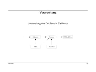 Verarbeitung


          Umwandlung von DocBook in Zielformat




              Dokument         Prozessor    HTML, RTF, ...




                DTD            Stylesheet




DocBook                                                      10
 