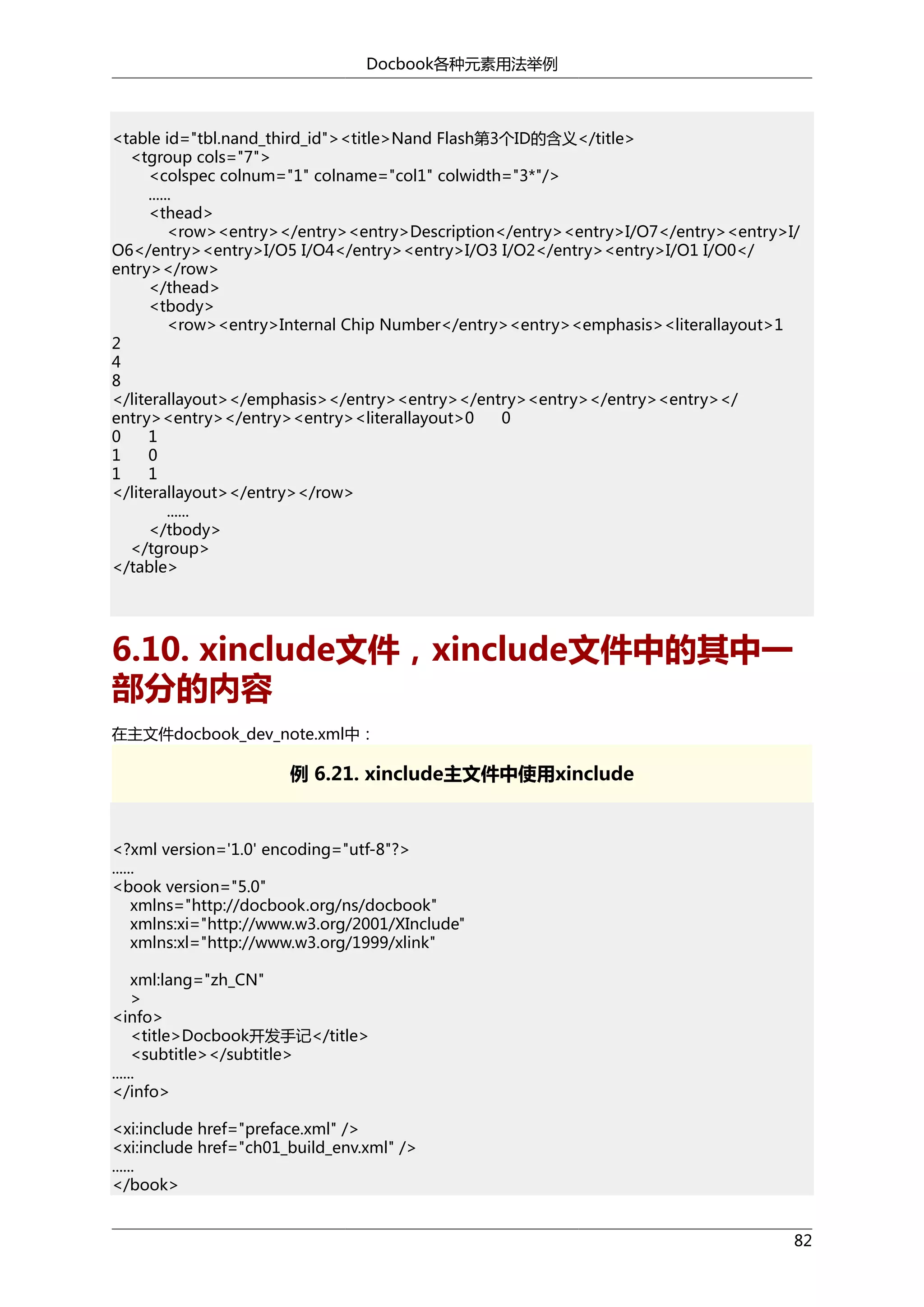 Docbook各种元素用法举例

<table id="tbl.nand_third_id"><title>Nand Flash第3个ID的含义</title>
<tgroup cols="7">
<colspec colnum="1" colname="col1" colwidth="3*"/>
......
<thead>
<row><entry></entry><entry>Description</entry><entry>I/O7</entry><entry>I/
O6</entry><entry>I/O5 I/O4</entry><entry>I/O3 I/O2</entry><entry>I/O1 I/O0</
entry></row>
</thead>
<tbody>
<row><entry>Internal Chip Number</entry><entry><emphasis><literallayout>1
2
4
8
</literallayout></emphasis></entry><entry></entry><entry></entry><entry></
entry><entry></entry><entry><literallayout>0
0
0
1
1
0
1
1
</literallayout></entry></row>
......
</tbody>
</tgroup>
</table>

6.10. xinclude文件，xinclude文件中的其中一
部分的内容
在主文件docbook_dev_note.xml中：

例 6.21. xinclude主文件中使用xinclude

<?xml version='1.0' encoding="utf-8"?>
......
<book version="5.0"
xmlns="http://docbook.org/ns/docbook"
xmlns:xi="http://www.w3.org/2001/XInclude"
xmlns:xl="http://www.w3.org/1999/xlink"
xml:lang="zh_CN"
>
<info>
<title>Docbook开发手记</title>
<subtitle></subtitle>
......
</info>
<xi:include href="preface.xml" />
<xi:include href="ch01_build_env.xml" />
......
</book>
82

 